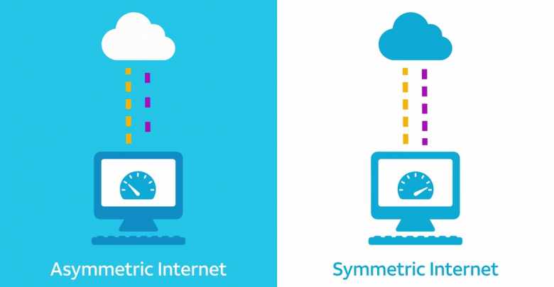 Symmetric vs Asymmetric Connection
