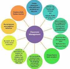 classroom management strategies